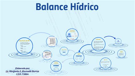 Balance Hídrico Adultos By Margarita Ahumada Barrios On Prezi