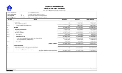 Contoh Laporan Realisasi Anggaran Pdf