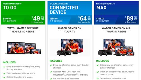 On the secondary market, only four teams has a price. NFL Sunday Ticket available to more viewers without ...