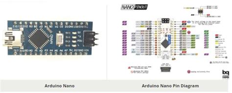 Arduino Nano Pinout Diagram Features Program And Datasheet