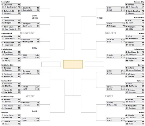 Printable Sweet 16 Brackets That Are Delicate Russell Website