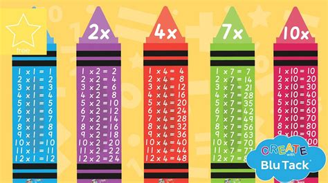 Times Tables Pencil Crayons Display Multiplication Multiplication
