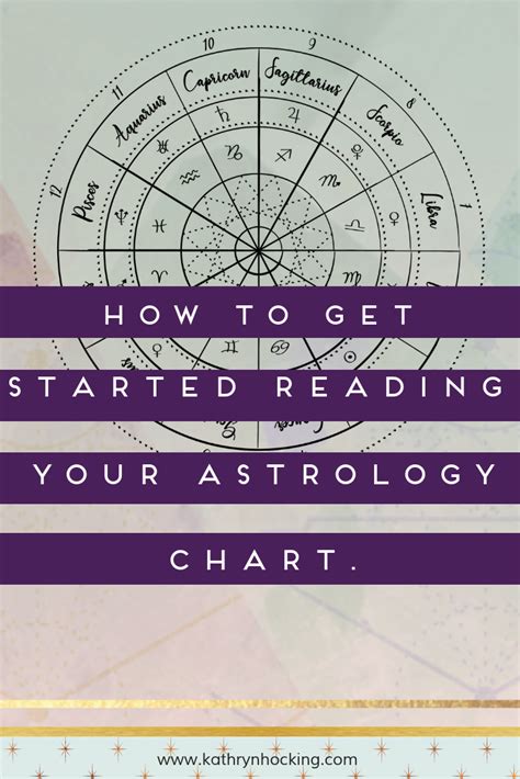 How To Get Started Reading Your Astrology Chart The Basics Learn