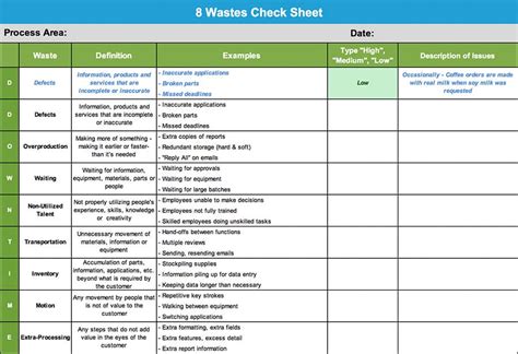 Although scientific controlled observation requires some technical. 8 Wastes & Downtime Using Lean Six Sigma - GoLeanSixSigma.com