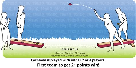 How To Play Cornhole