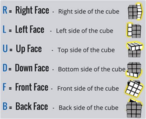 Optimal solutions for rubik's cube refer to solutions that are the shortest. How to solve the Rubik's Cube: Stage 1 | Blog | Rubik's UK Website - Rubik's Cube