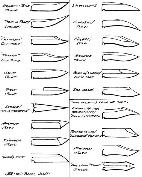 Character Design Inspiration Knife Making Knife Patterns Knife