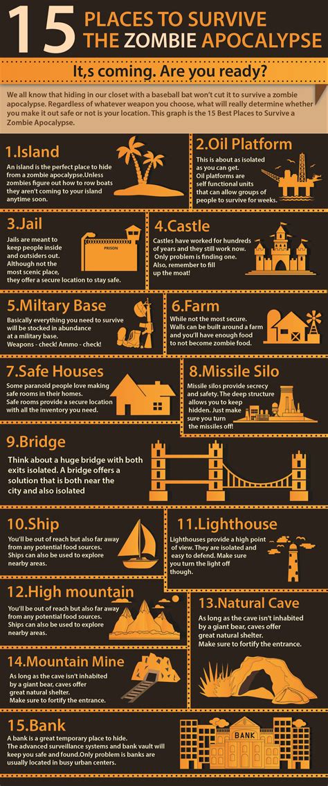 15 Places to Survive The Zombie Apocalypse - Infographic - Hiking The