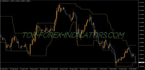 Brooky Fibbed Donchian Indicator Mt4 Mq4 And Ex4 Download Top Forex