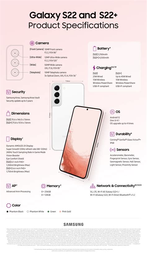 Infographic Galaxy S22s22 Own The Night Shape Your World