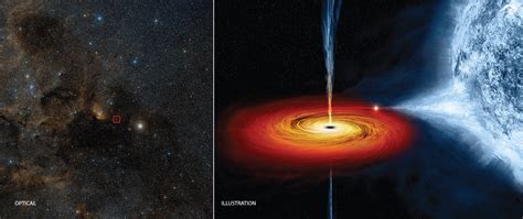 Introduction To Black Holes And Curved Spacetime Astronomy