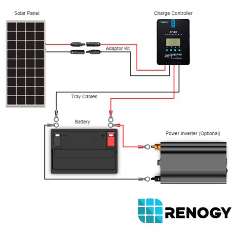Solar panel wiring installation diagrams electrical tech. Renogy Com Wiring Diagram