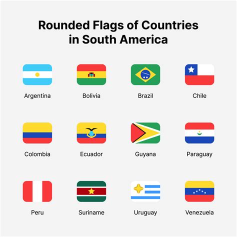 South America Countries Flags Rounded Flags Of Countries In South