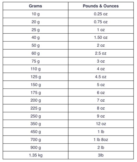 Ounces To Pounds Conversion Chart Printable Get Your Hands On Amazing