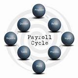 Payroll Process Cycle Photos