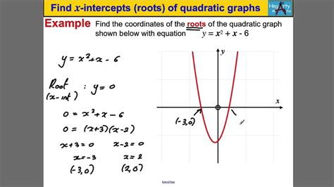 Note that the x and y intercepts may be determined graphically. Quadratic Equation X Intercept Form - Tessshebaylo