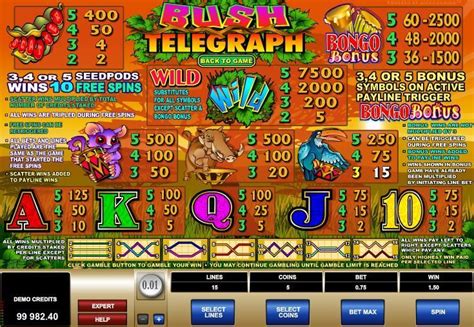 Bush Telegraph An Old But Gold Classic Slot To Discover