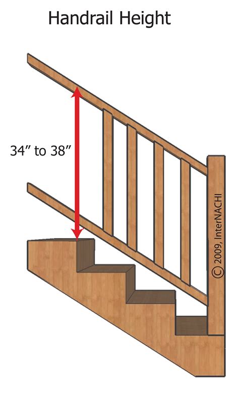 Handrail Height - Inspection Gallery - InterNACHI®
