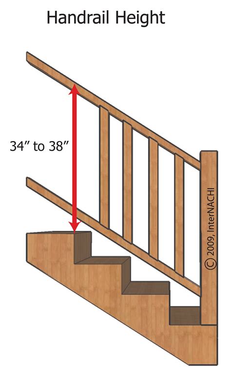 Place the edge of the deck. Handrail Height - Inspection Gallery - InterNACHI®