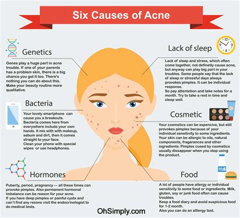Can Food Allergies Cause Facial Acne Food Ideas