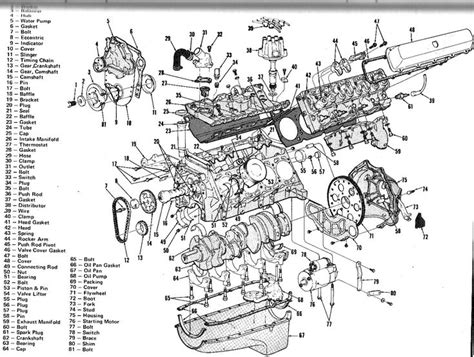 Transom to front lip of radio box. Complete V-8 Engine Diagram | Car engine, Mustang, Cars and motorcycles