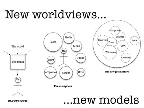 New Worldviews New Models