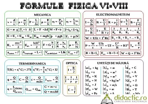 Toate Formulele La Fizica Din Clasele 6 8 Brainlyro