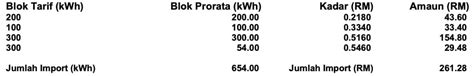 This bill calculator is for guideline purposes only and is based on normal billing cycle. Photo: Actual TNB Bill Reduced By Solar Power » Next ...