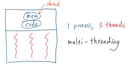 Pthreads on Windows: A C Programmer's Guide to Pthreads-Win32