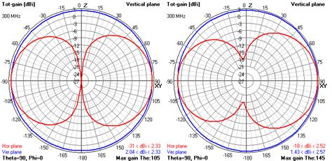 Working Mechanism Of A Folded Dipole Explained Antenna Theory