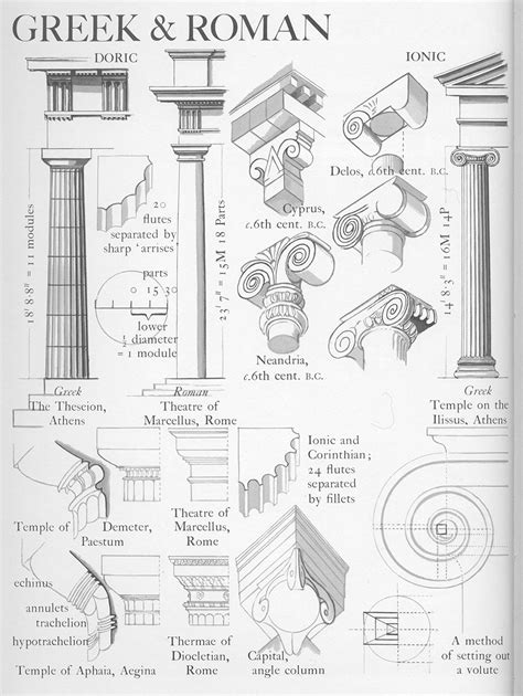 Architecture Roman Art History Antiquity Ancient Greek