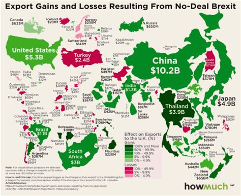 Visualizing The Global Economy In 6 Infographics By Faisal Khan