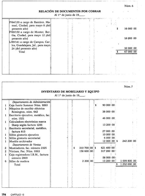 Estado De Perdidas Y Ganancias Ejemplo Practico Opciones De Ejemplo