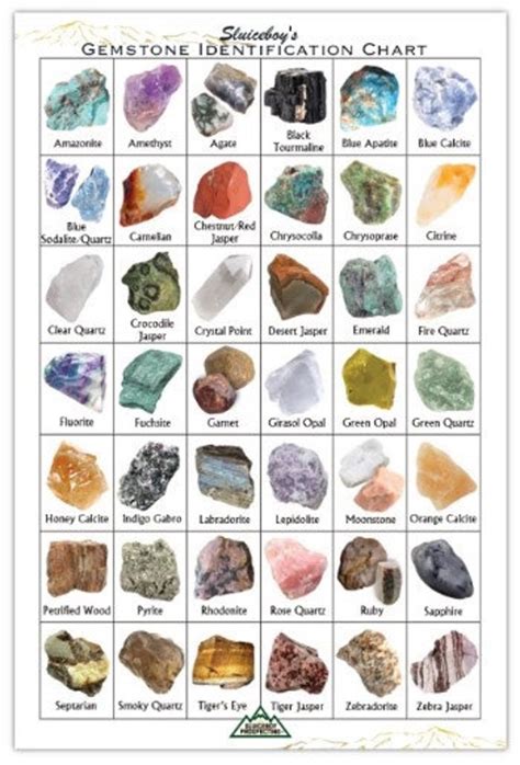 Gemstone Identification Chart X Glossed Raw Gem Reference By