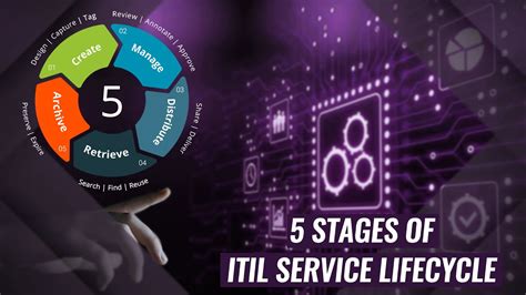 The 5 Stages Of The Itil Service Lifecycle Youtube