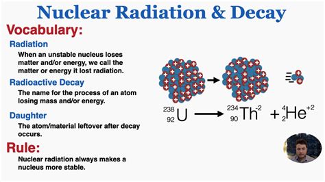 Nuclear Radiation And Decay Ib Physics Youtube