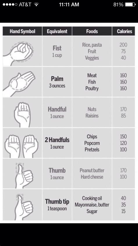 Great Way To Know Your Portions Using This Hand Portion Guide Musely