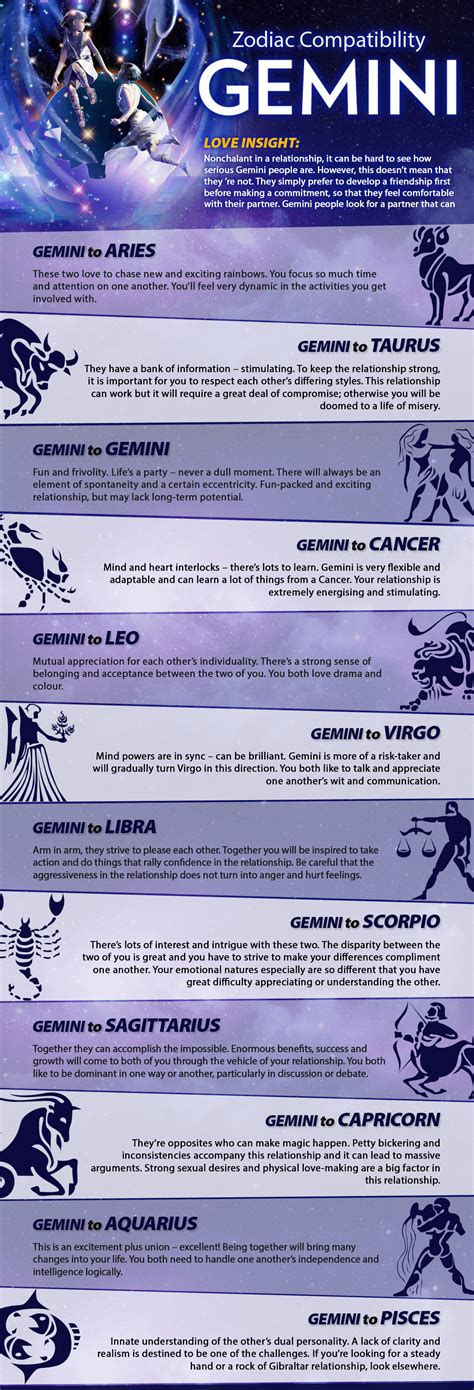 Gemini Compatibility Gemini Zodiac Signs Gemini Gemini Compatibility