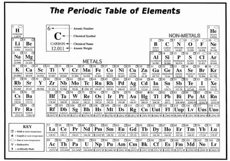 Printable Periodic Table Of Elements With Names And Charges
