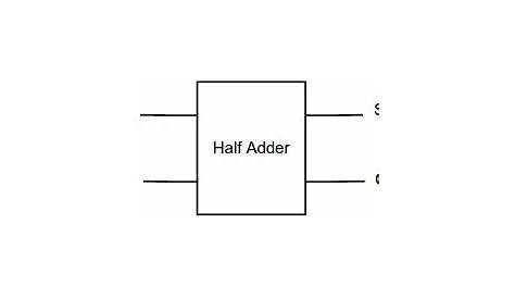 half adder circuit diagram truth table
