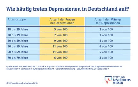 Inländisch Not Politisch Depression Zahlen Deutschland Wort Fußgänger