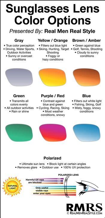 Which Are The Best Color Sunglass Lenses For Driving