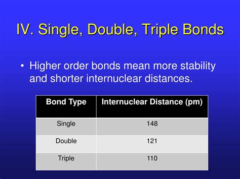 Ppt Ch 10 Chemical Bonding Powerpoint Presentation Free Download Id1018652