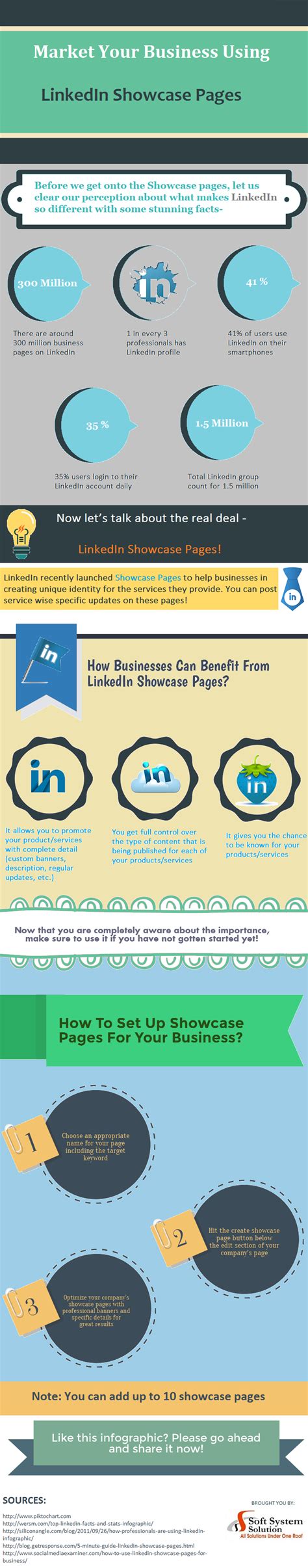 How Can You Market Your Business Using Linkedin Showcase Pages Infographic Social Media