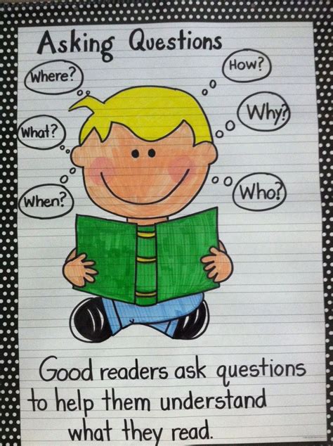 Asking And Answering Questions Anchor Chart