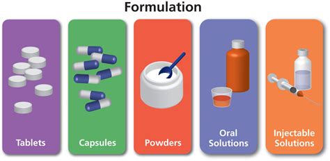 Dosage Form Nih