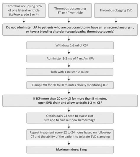 Intraventricular Hemorrhage Neupsy Key