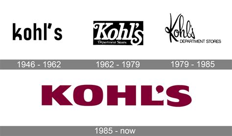 Kohls Logo And Symbol Meaning History Png Brand