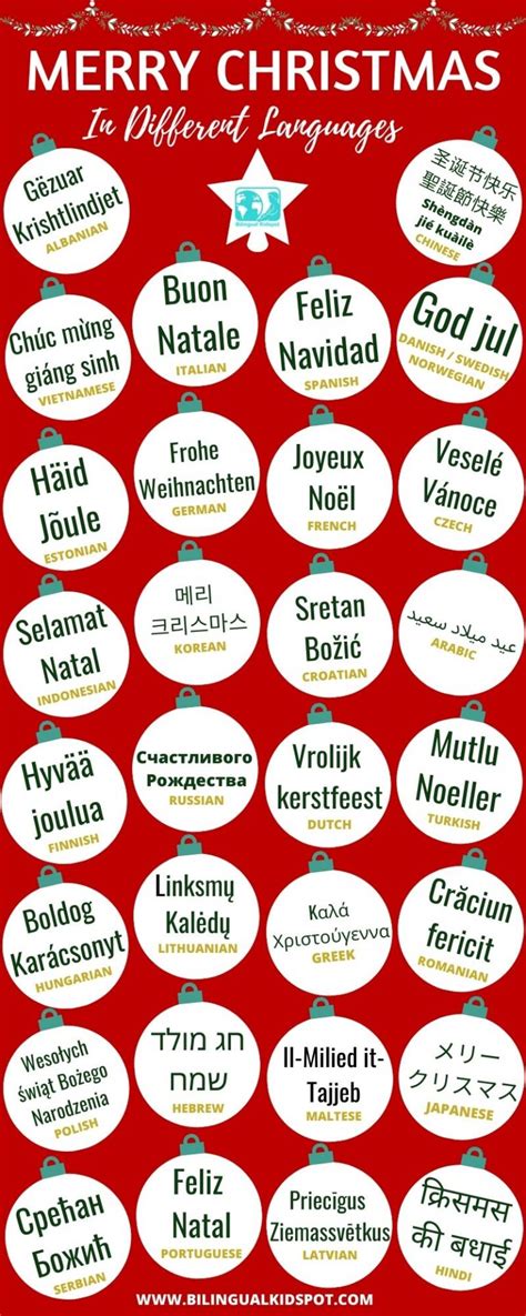 How To Say Merry Christmas In Different Languages Info Graphic