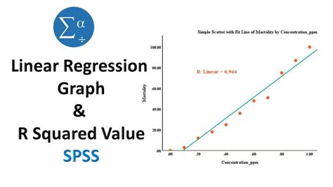 How To Draw A Linear Regression Graph And R Squared Values In Spss